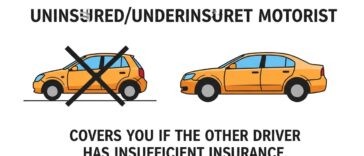 How Auto Insurance Works A Simple Guide to Protecting Yourself on the Road
