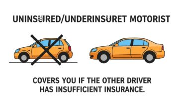 How Auto Insurance Works A Simple Guide to Protecting Yourself on the Road