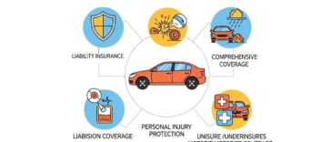 Types of Car Insurance Coverage