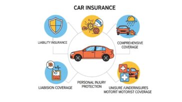 Types of Car Insurance Coverage