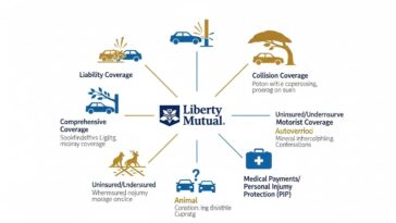Understanding Auto Insurance Coverage Options with Liberty Mutual